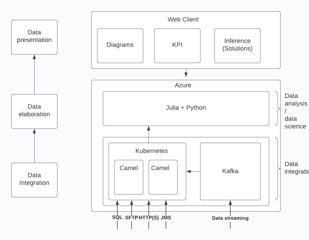 Questa immagine ha l'attributo alt vuoto; il nome del file è Architecture-1024x796.png